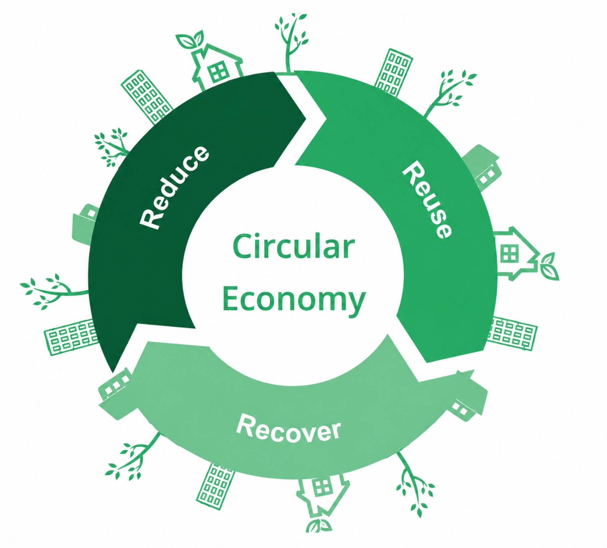 Circular Economy
