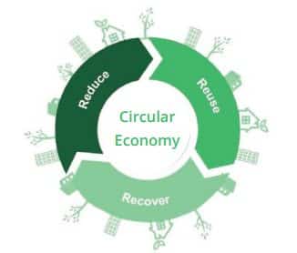 Circular economy - 2024